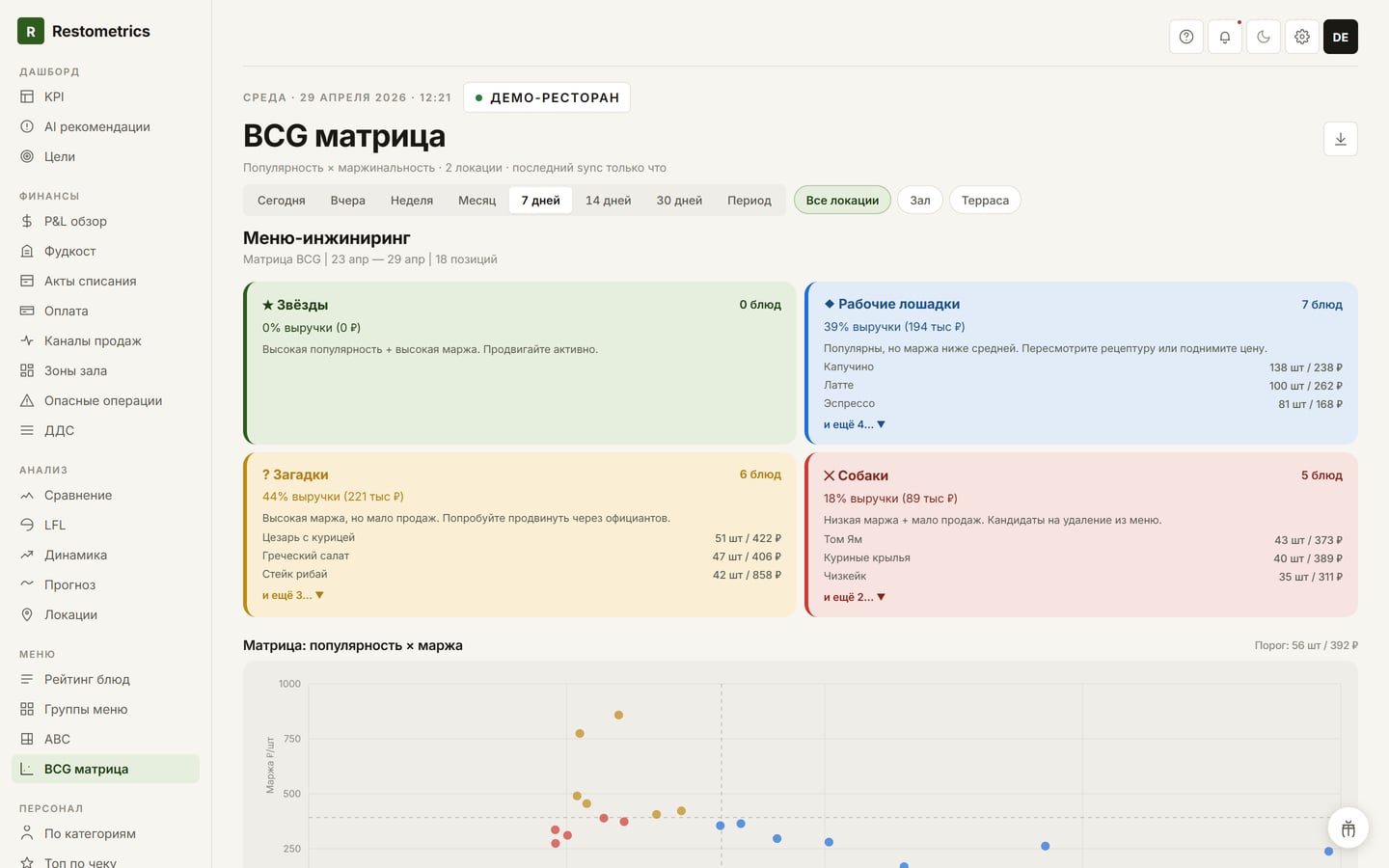 Меню → BCG матрица — звёзды, лошадки, загадки, собаки