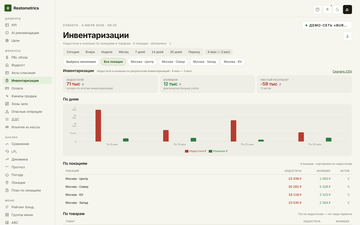 Раздел «Инвентаризации» в Restometrics — недостачи и излишки по локациям и товарам